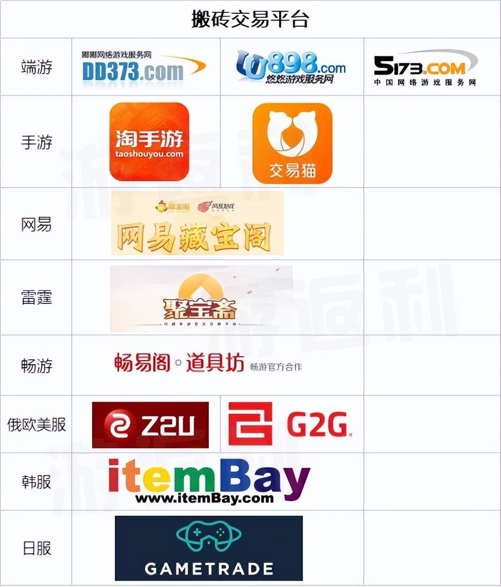 游戏搬砖常用的交易平台，建议保存！