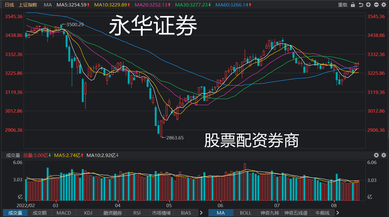 A股资讯：本周末影响市场的重要资讯汇总