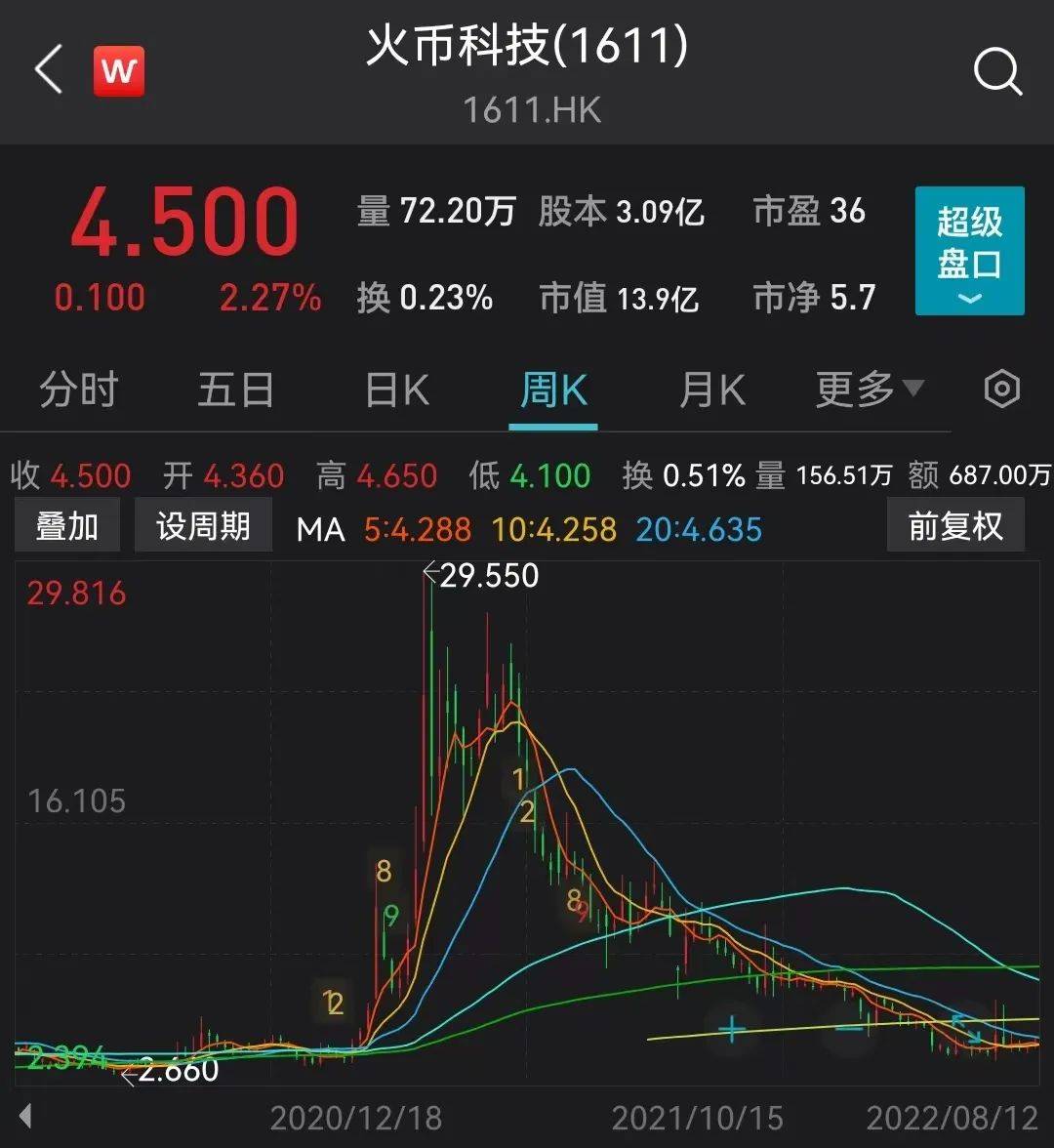 火币创始人拟30亿美元估值出让股权？币圈多家机构暂停服务！带来哪些警示？