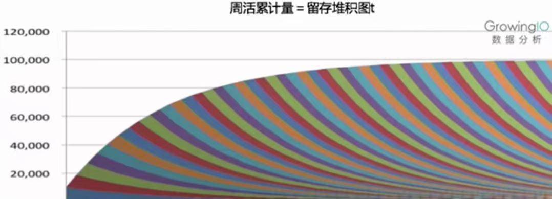 4个用户成长体系搭建：用户等级、用户积分、用户留存、用户画像