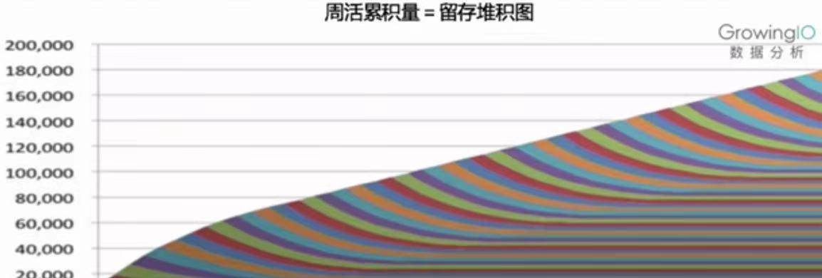 4个用户成长体系搭建：用户等级、用户积分、用户留存、用户画像