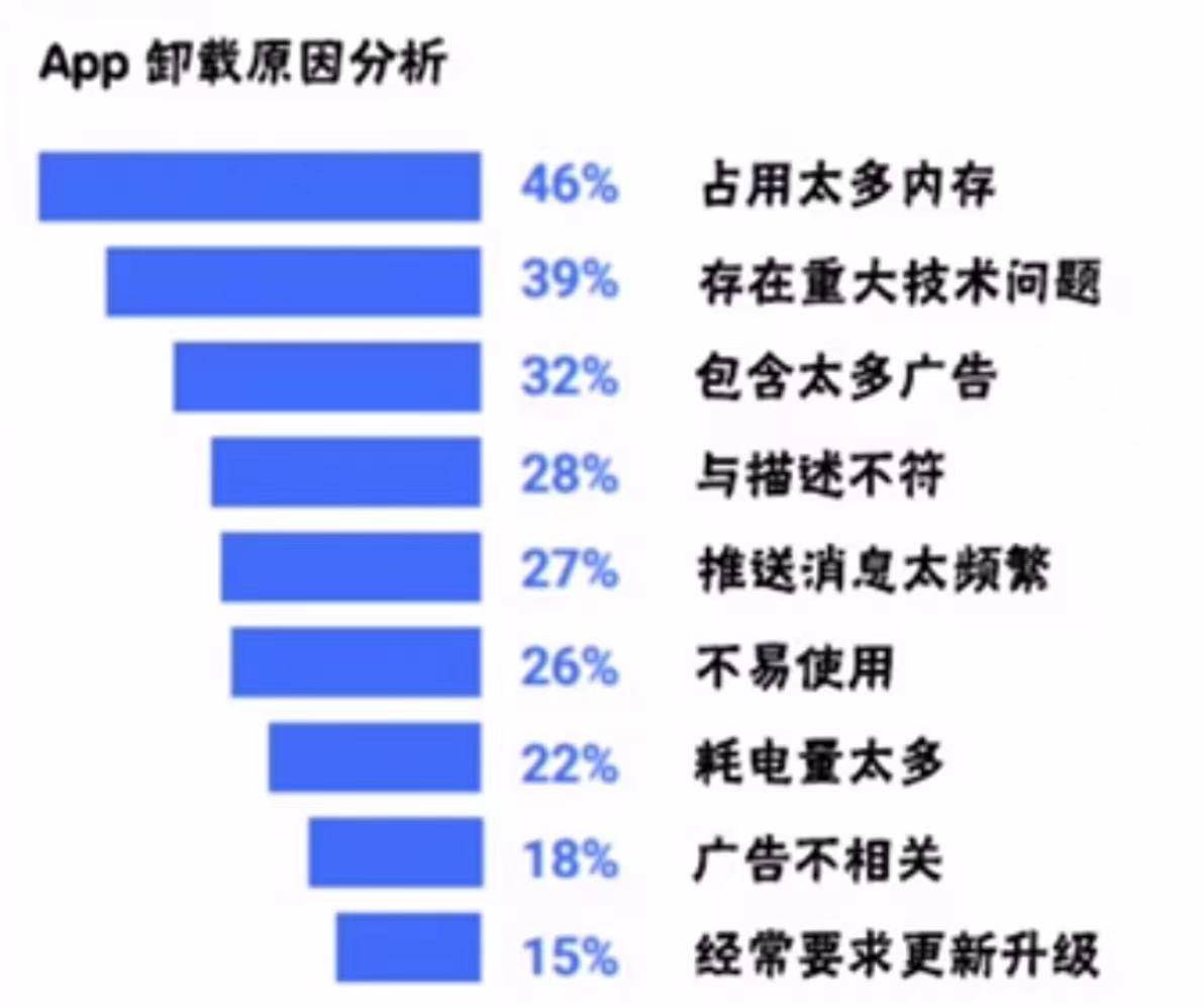 4个用户成长体系搭建：用户等级、用户积分、用户留存、用户画像