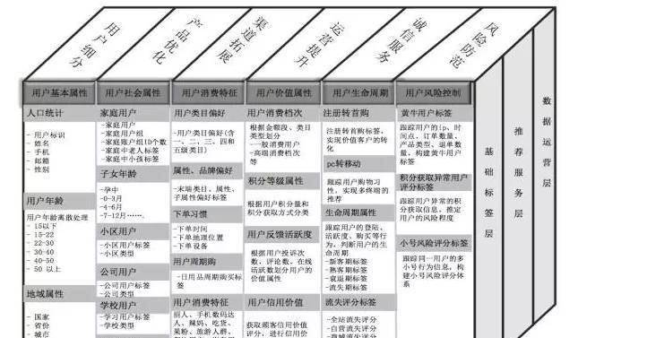 4个用户成长体系搭建：用户等级、用户积分、用户留存、用户画像