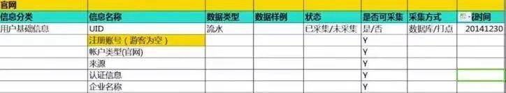 4个用户成长体系搭建：用户等级、用户积分、用户留存、用户画像