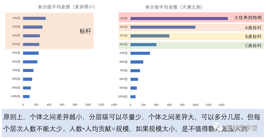 用户画像、用户分群、用户分层，到底有啥区别？