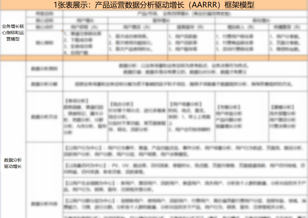 用户画像、用户分群、用户分层，到底有啥区别？