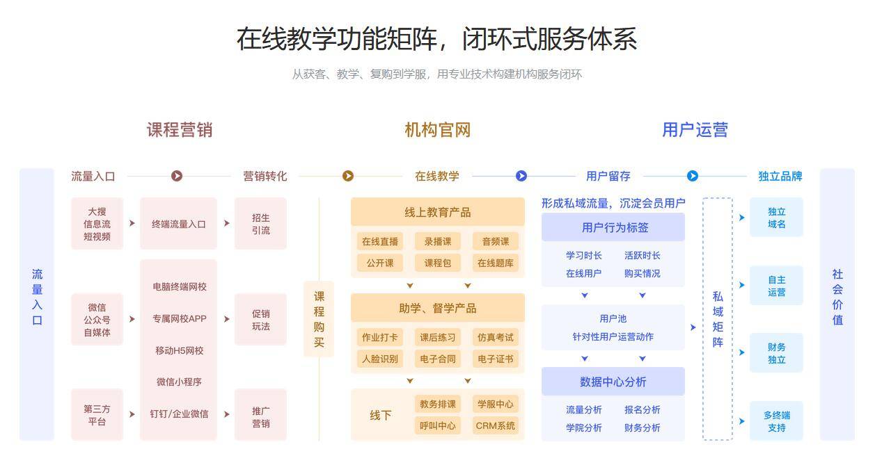 在线教学平台开发商_教育在线网络教学平台