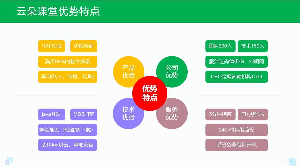 做一个在线教育平台那家好_哪个在线教育平台比较好?