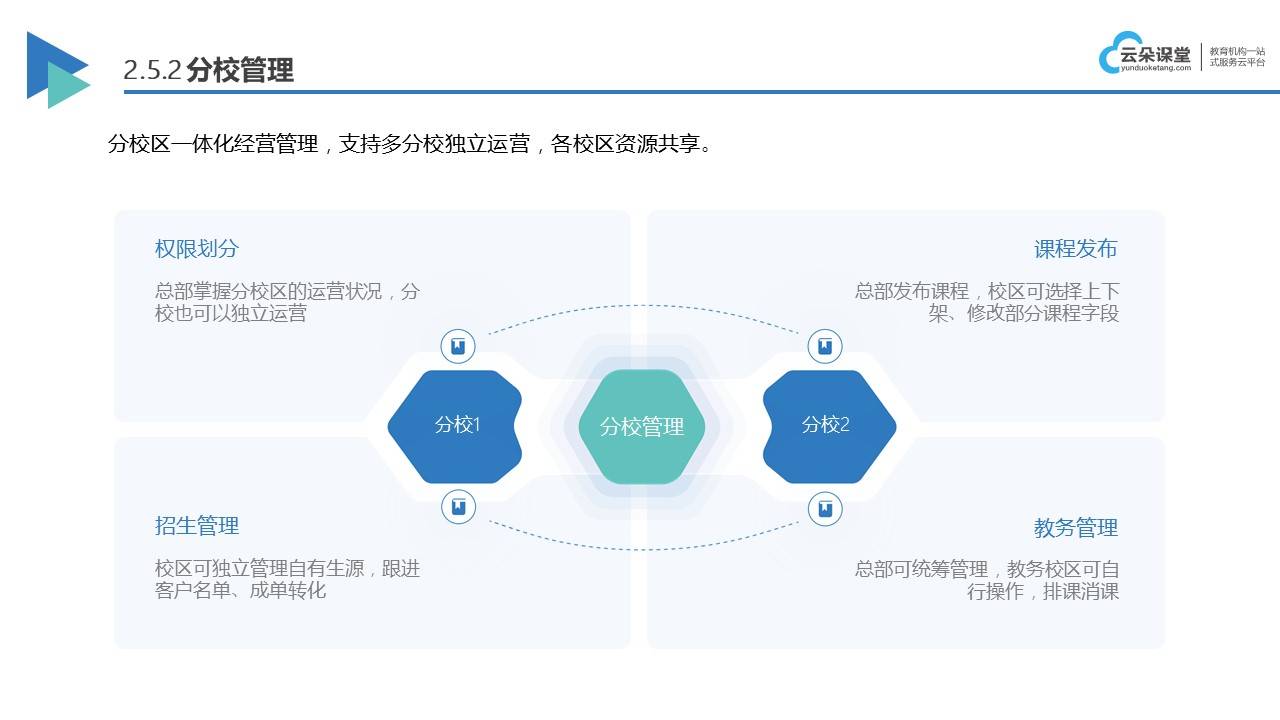 网上授课哪个平台比较好_在线授课平台哪个好?