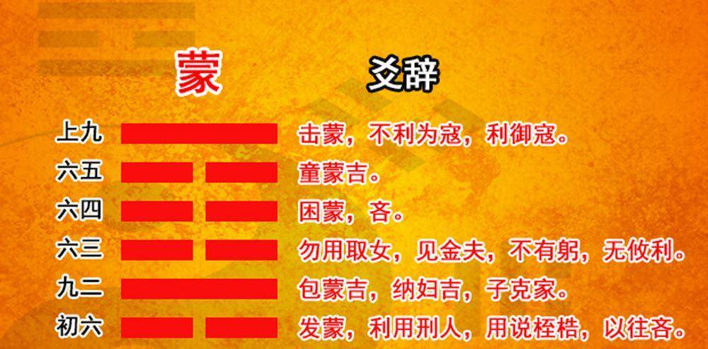周易第四卦 蒙 山水蒙 艮上坎下
