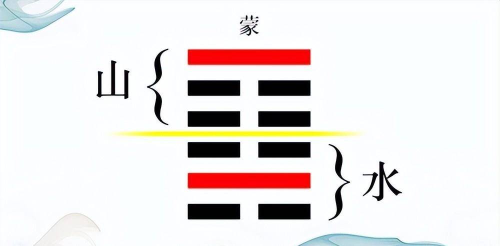 周易第四卦 蒙 山水蒙 艮上坎下