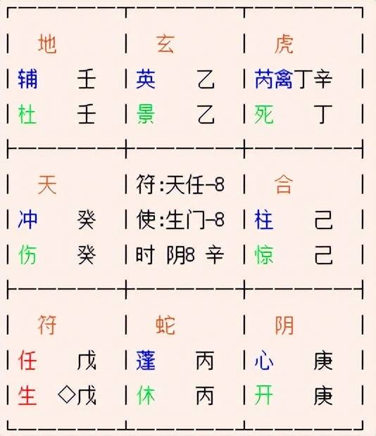 2022.7.10 周日：艮卦；奇门局：大凶