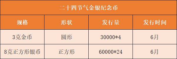正方形币或延期发行，2种老币再次预约，别乱参与