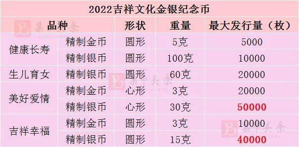 预约下一站开启！这枚异形币暴涨近900%！空间站纪念币发行时间确定？！