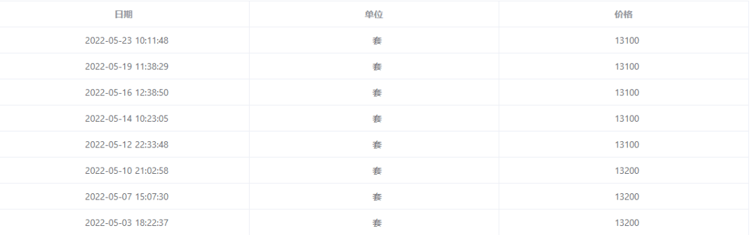 5月24日，虎币开始预约！预约下一站，正方形纪念币！