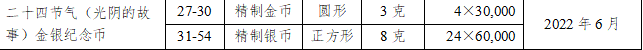 5月24日，虎币开始预约！预约下一站，正方形纪念币！