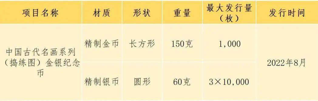 延期发行！纪念币下一站，要来了！