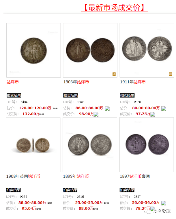【站洋币】，最新市场行情成交价！