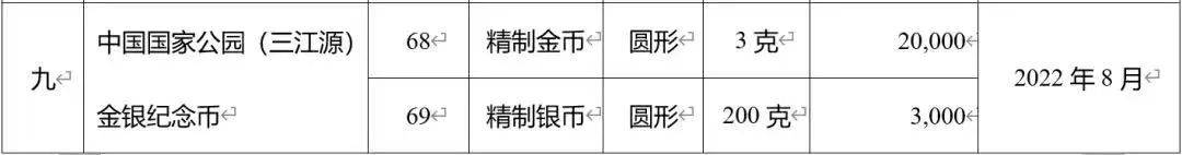 重磅！三江源纪念币取消发行？