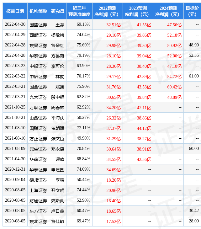 国金证券：给予福莱特买入评级