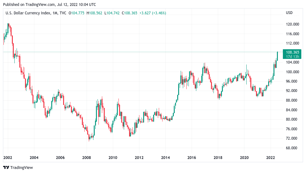 比特币价格触及 7 天低点，因“高涨”的 CPI 数据？