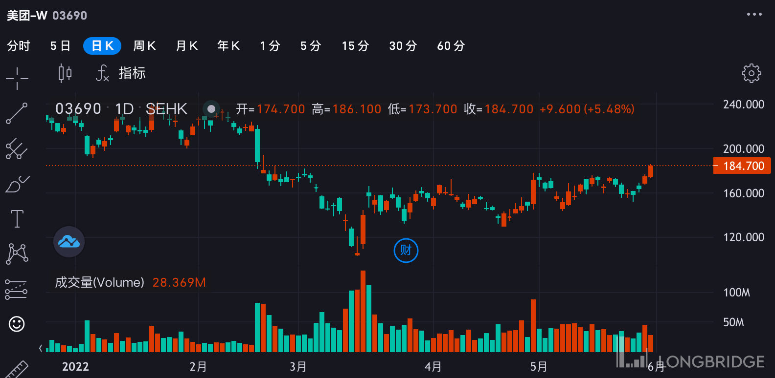 底部确定性更强了！中概科网股怎么买？