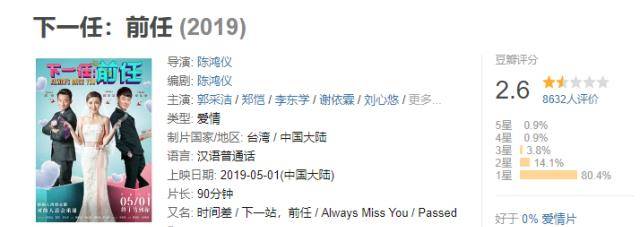 《复联4》全球票房超148亿人民币，比《战狼2》高出91亿！