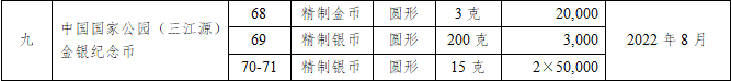 5月，将发行这些纪念币！520心形纪念币马上要来了！