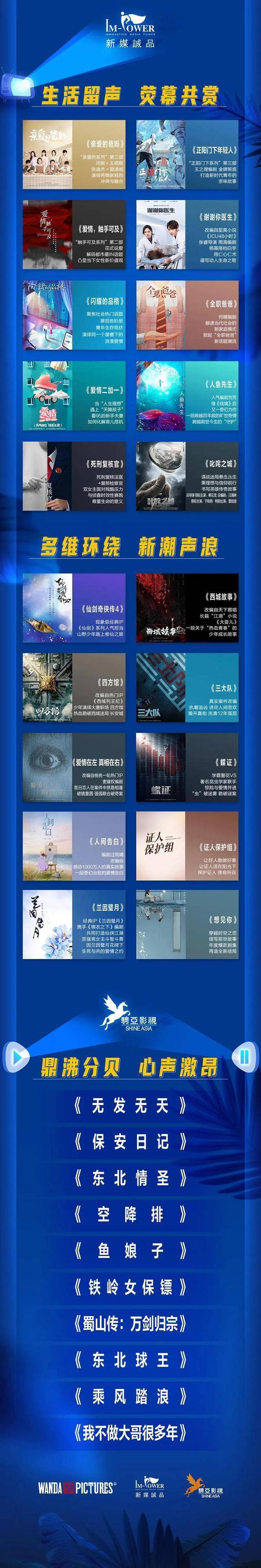 在“万达之夜”遇见新生的万达影视