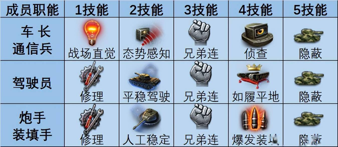 4.5秒狂砍2000伤害！价值24代币的“眼镜蛇”它真的“好毒”