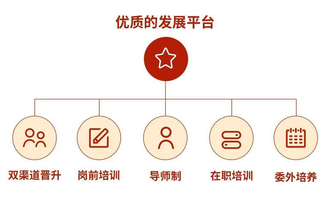 厨邦酱油招聘 | 伯乐识良马，厨邦觅贤才
