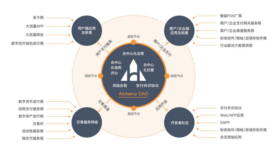 法币通往加密世界之三国争霸，谁会胜出？