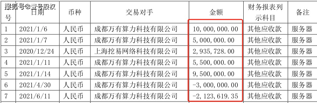 A股董事长真会玩！挪用5000多万买矿机挖币，如今被批准逮捕