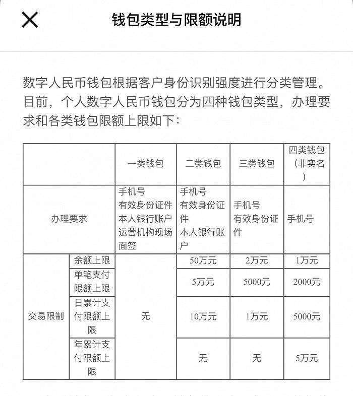 数字人民币可以买理财产品了！建行APP在试点地区上线服务专区，实测体验如何？