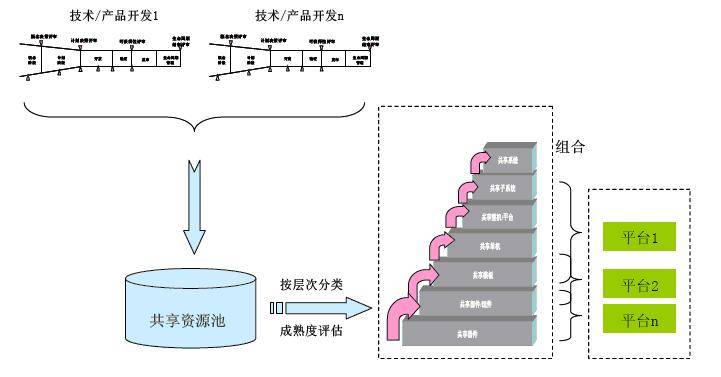 何为IPD中的CBB?