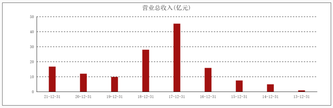 美图太“秀”了，炒币把市值玩去九成？