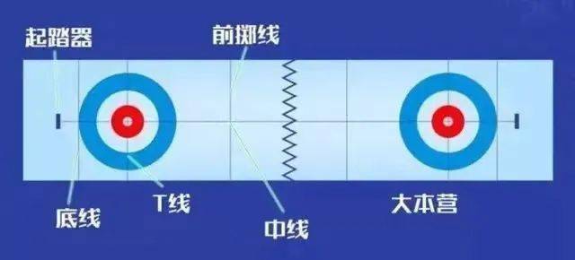 国际冰壶日 | 冰上的“国际象棋”