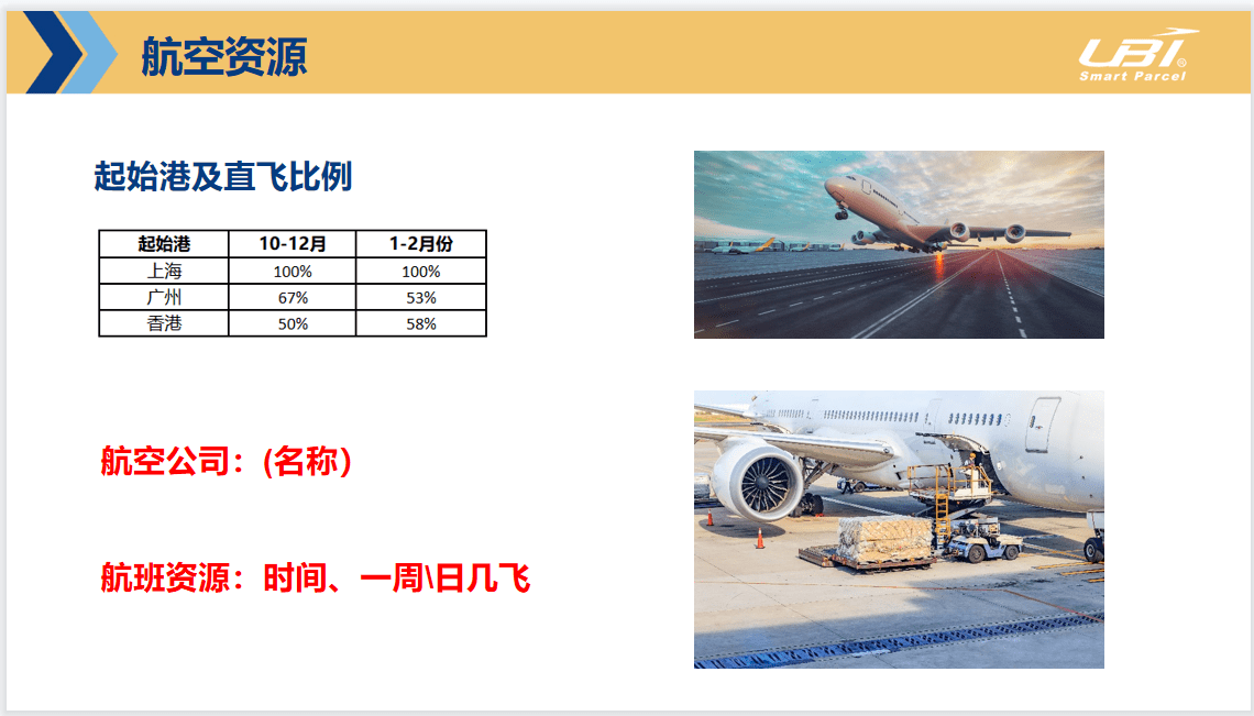 国际小包-UBI国际小包新西兰介绍