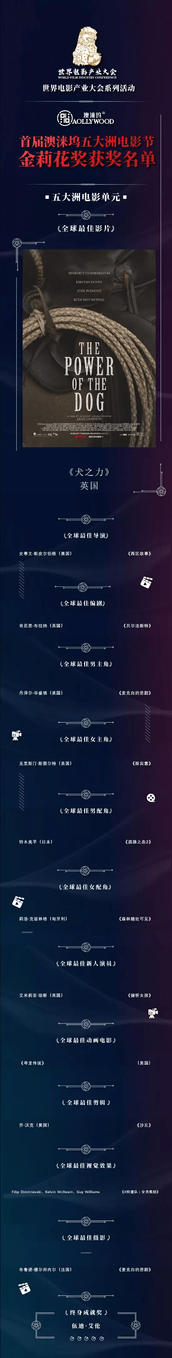 首届澳涞坞金莉花奖揭晓，获奖全是国际大咖，不愧是五大洲电影节