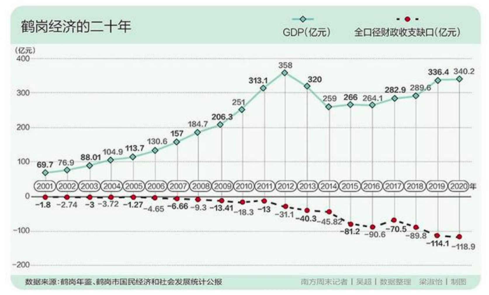 零下26℃停热！鹤岗供暖公司认错，当地居民：冷到投宿朋友家