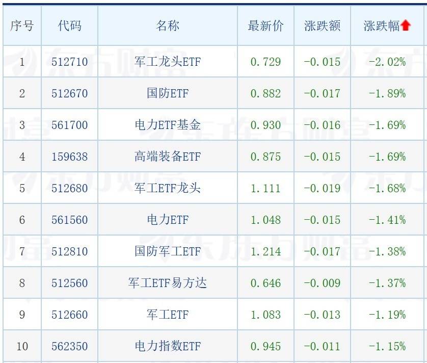 天赐良基日报第91期丨首批基金四季报出炉；教育、有色相关ETF大涨；明日关注2只新发基金