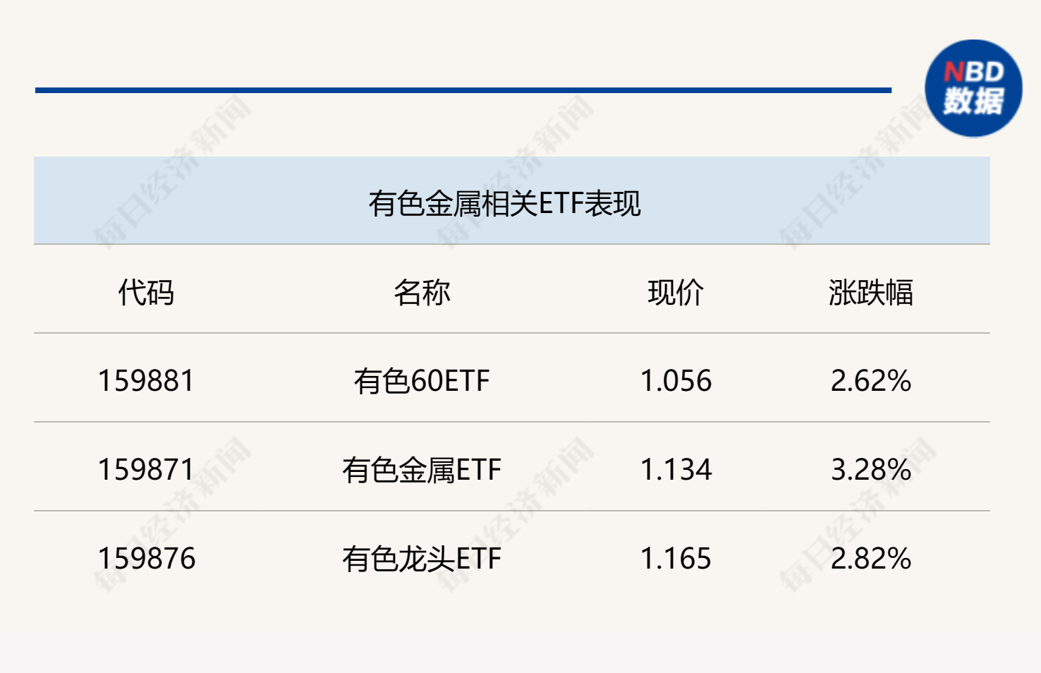 天赐良基日报第91期丨首批基金四季报出炉；教育、有色相关ETF大涨；明日关注2只新发基金