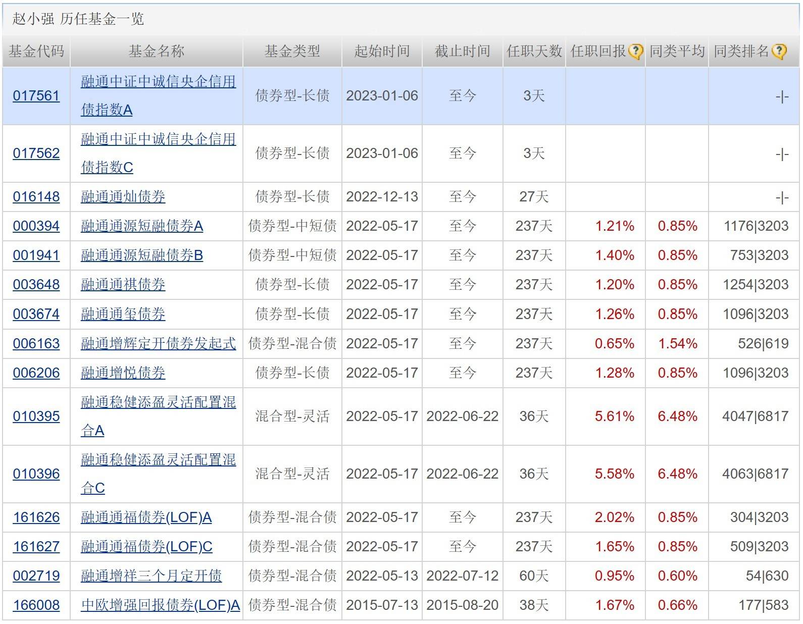 天赐良基日报第91期丨首批基金四季报出炉；教育、有色相关ETF大涨；明日关注2只新发基金