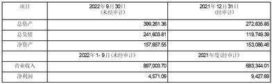 中国北方稀土（集团）高科技股份有限公司 2022年12月为控股子公司提供担保进展公告