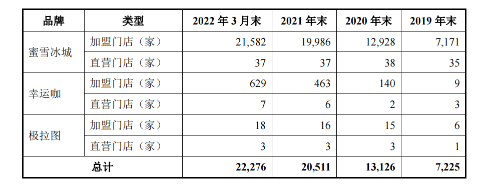 除了“地板价”，蜜雪冰城还靠什么拿捏东南亚消费者？