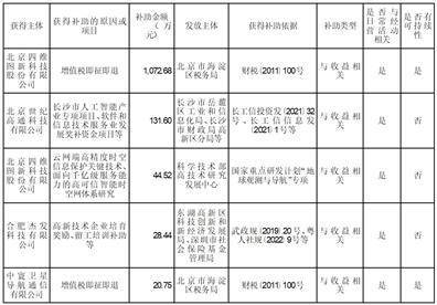北京四维图新科技股份有限公司 关于全资子公司为孙公司 提供财务资助的公告