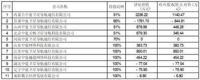 北京四维图新科技股份有限公司 关于全资子公司为孙公司 提供财务资助的公告