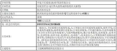 北京四维图新科技股份有限公司 关于全资子公司为孙公司 提供财务资助的公告