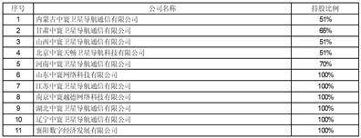 北京四维图新科技股份有限公司 关于全资子公司为孙公司 提供财务资助的公告