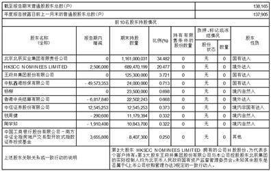 北京北辰实业股份有限公司2022年度报告摘要